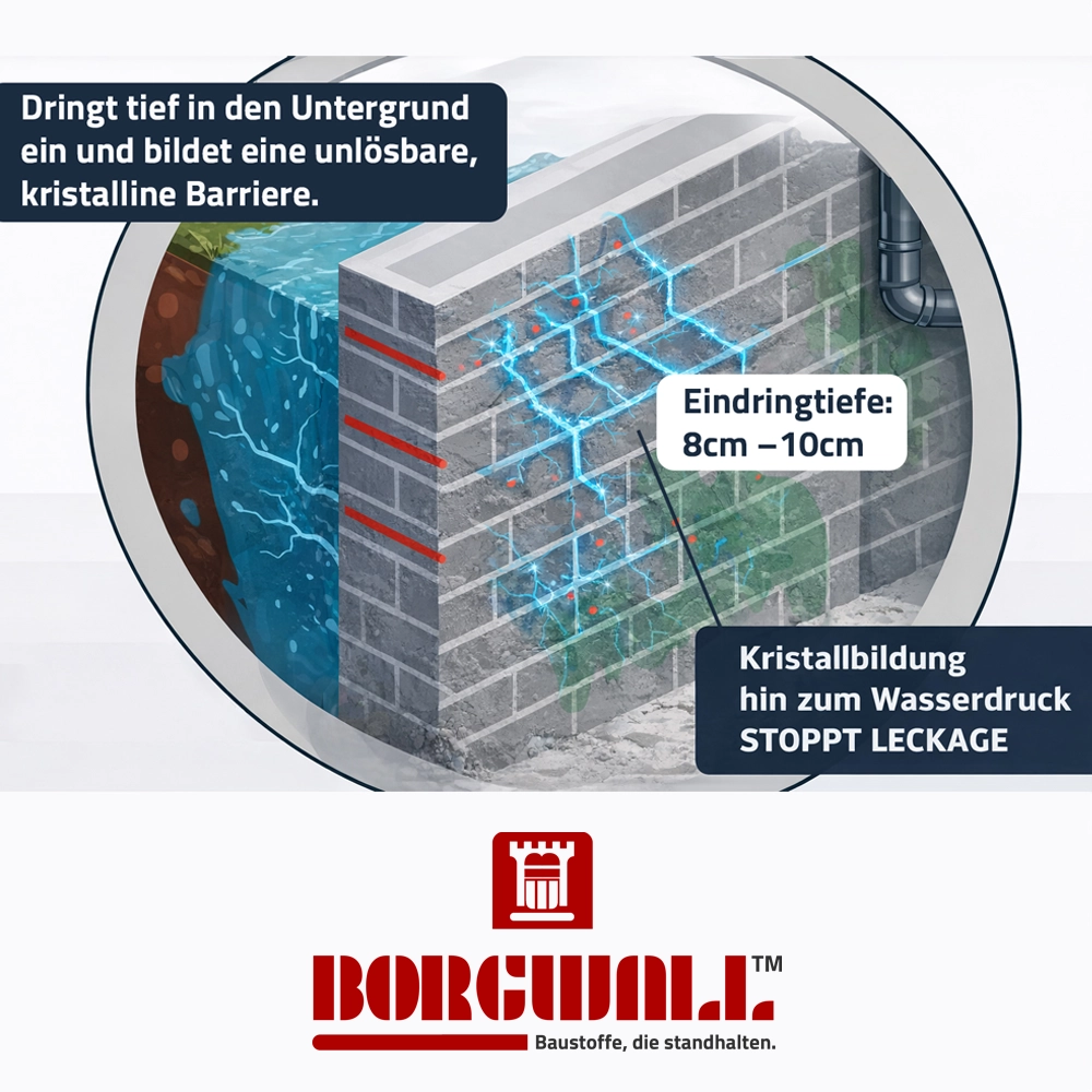 BORGWALL™ - kristalline Dichtungsschlämme – Bild 3